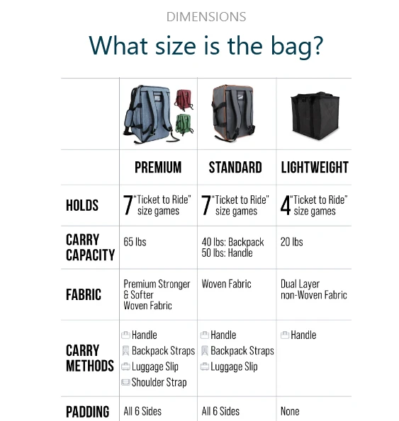 BoardGameTables.com Lightweight Board Game Bag - Light Blue Board Game Bags 2 BoardGameTables.com Lightweight Board Game Bag - Light Blue Board Game Bags