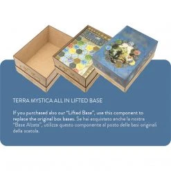 The Dicetroyers - Terra Mystica All In (Italy Import)